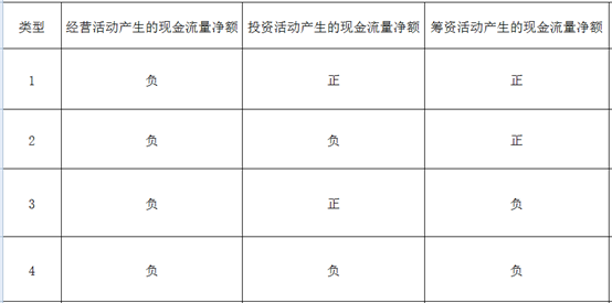 现金流量表表格1