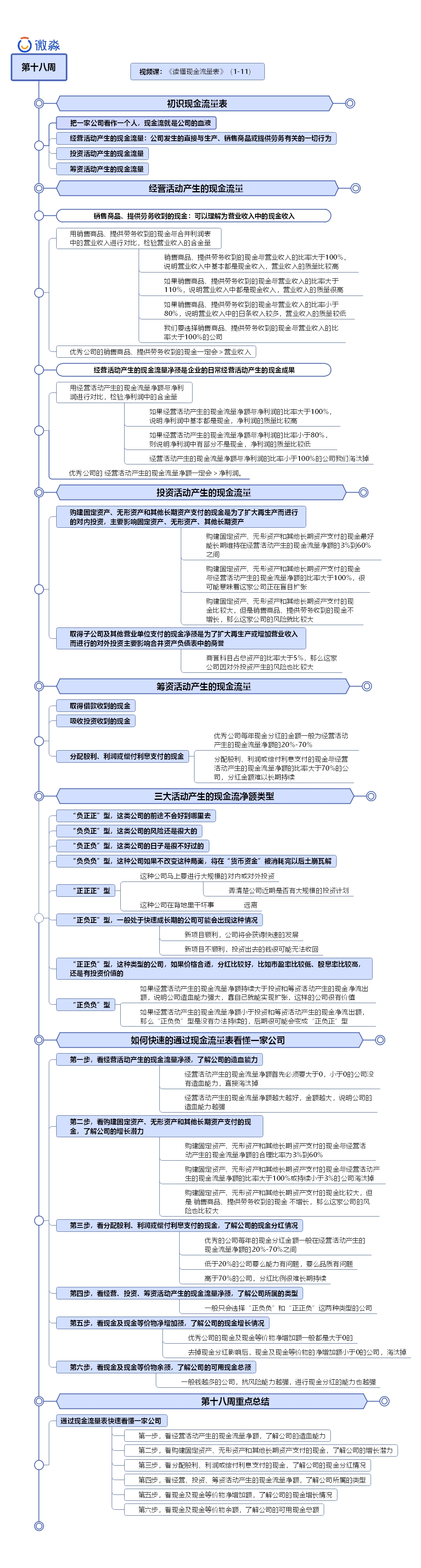 现金流量表