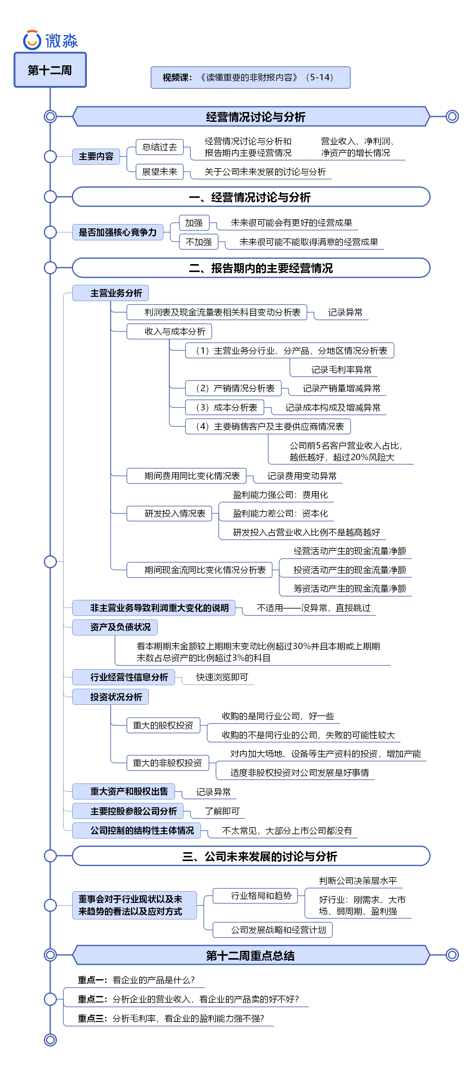 经营情况分析