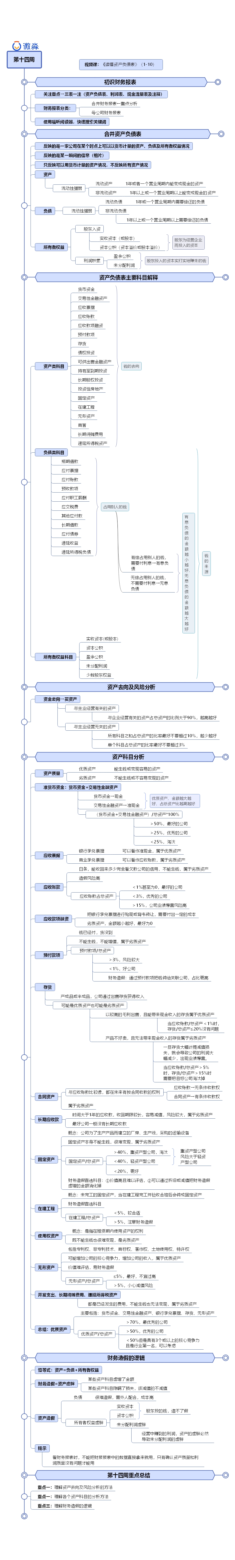 财务报表资产负债表1